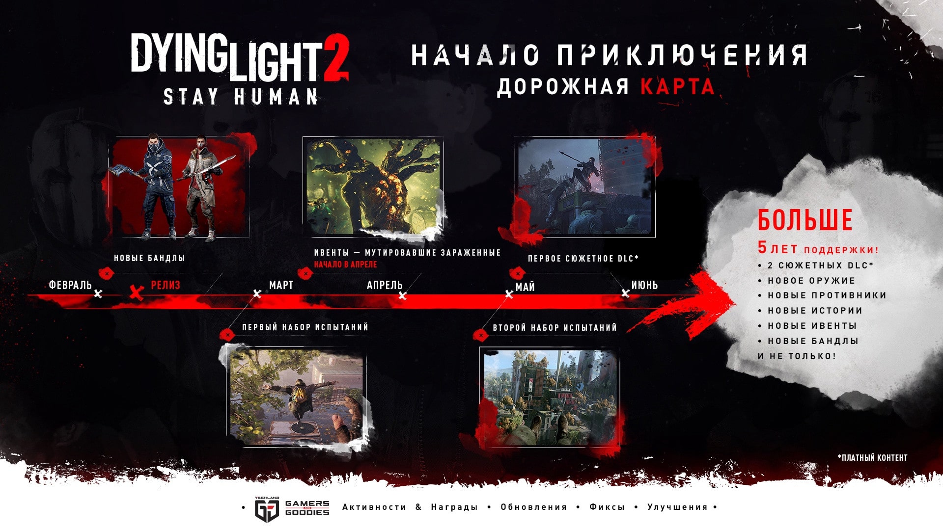 Дорожная карта на 2022-й год Dying Light 2 Stay Human
